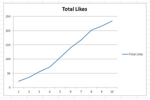 facebook-ad-total-likes